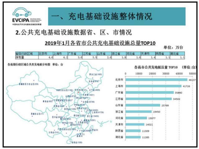 充电桩市场分析报告，z6尊龙凯时交货数量喜人(图2)