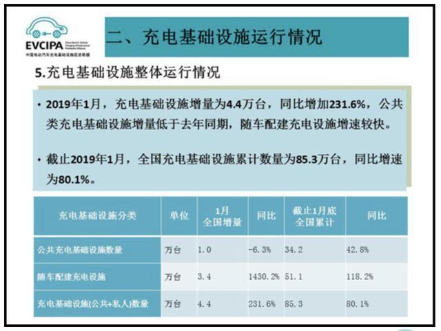 充电桩市场分析报告，z6尊龙凯时交货数量喜人(图1)