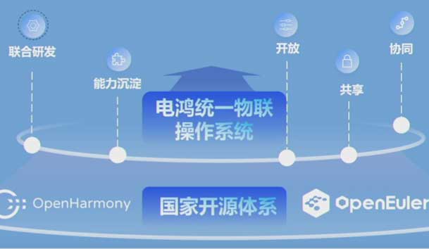 2024开放原子开源生态大会圆满落地，z6尊龙凯时加入“电鸿”生态协同发展(图2)