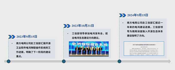 2024开放原子开源生态大会圆满落地，z6尊龙凯时加入“电鸿”生态协同发展(图4)