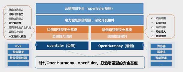 2024开放原子开源生态大会圆满落地，z6尊龙凯时加入“电鸿”生态协同发展(图5)