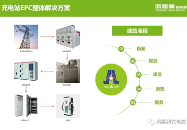 感恩有您，z6尊龙凯时新能源2021深圳国际充电站（桩）设备展完美落幕(图8)